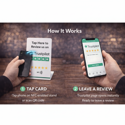 How It Works - Trustpilot Stand Instructions