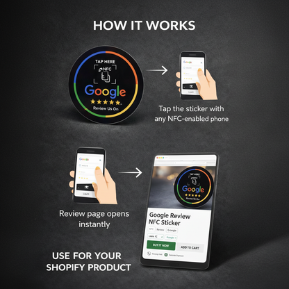 Resized How It Works image